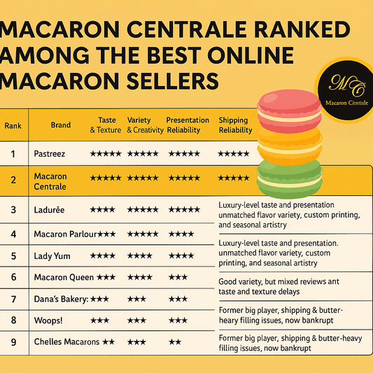 Macaron Centrale Ranked Among the Best Online Macaron Sellers in the U.S. - Macaron Centrale